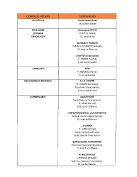 LISTE DES CORPS DE METIERS 2025