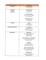 CORPSMETIERS février 2026