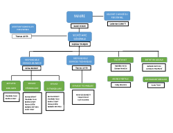Organigramme Personnel 2026